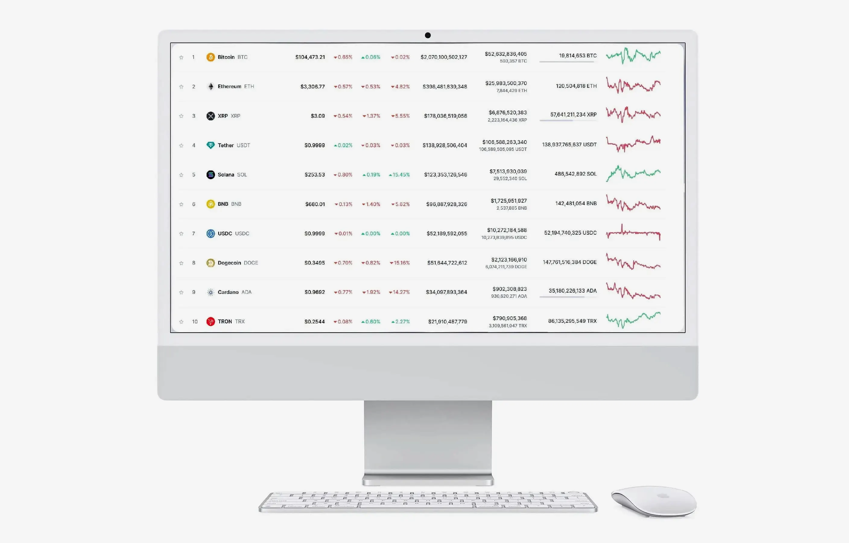 Kumbre Fin Invest analiză de portofoliu